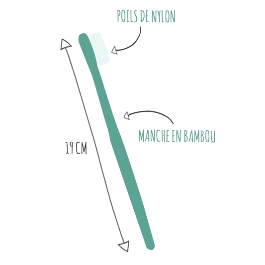 Bamboo Toothbrush - Só Verde