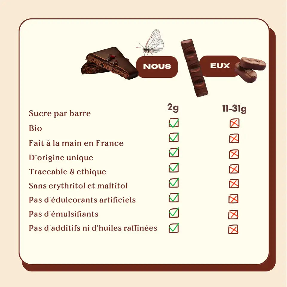 Single nut butter chocolate - Salty Fig - SRP 16 units