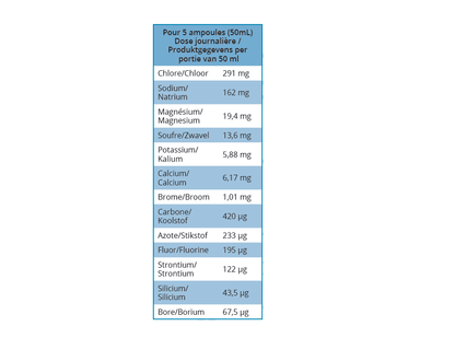 Isotonic Sea Water - Marine Plasma - Quinton - 10,000 Ppm - Só Verde